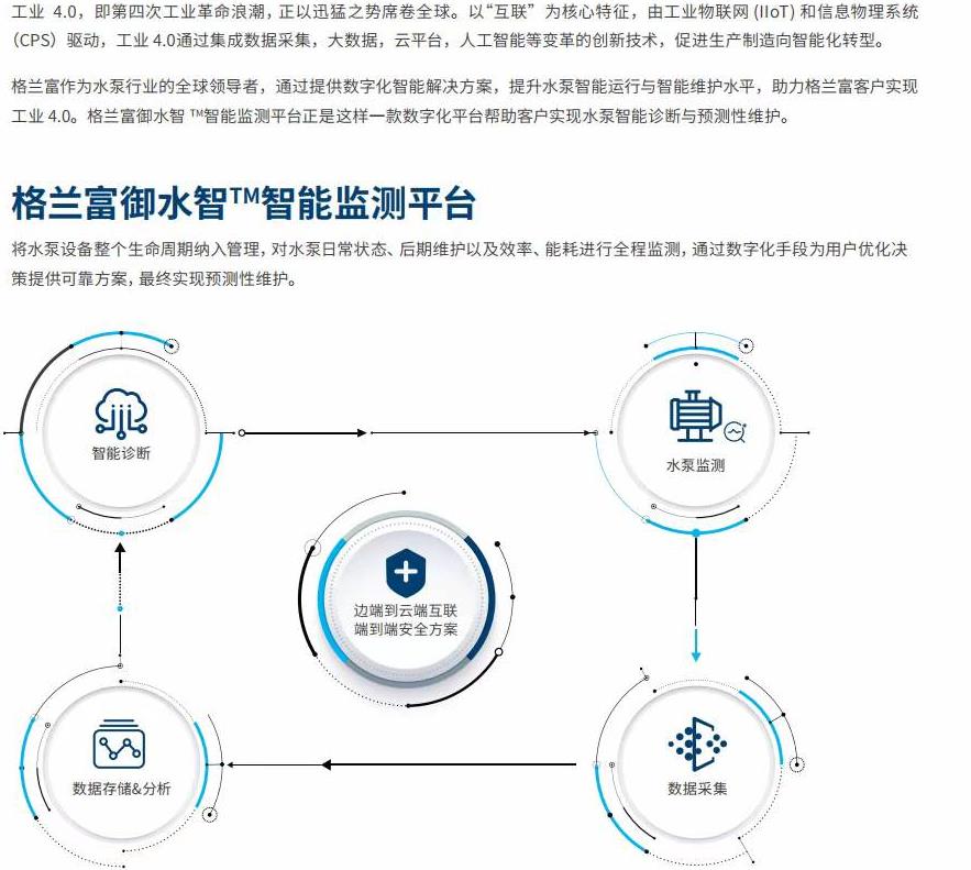 水泵管家！格兰富御水智智能监测云平台