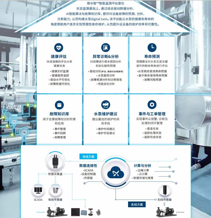 格兰富智能监控APP