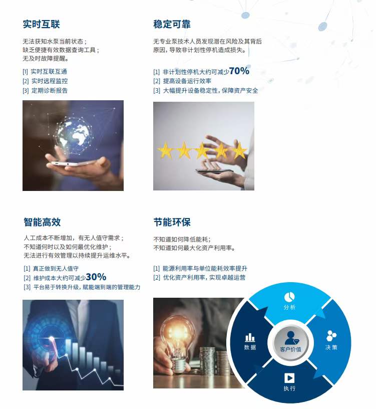 格兰富智能监控软件
