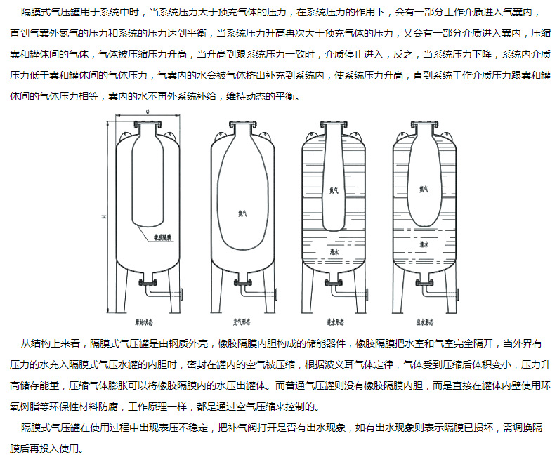 进口气压罐的工作原理